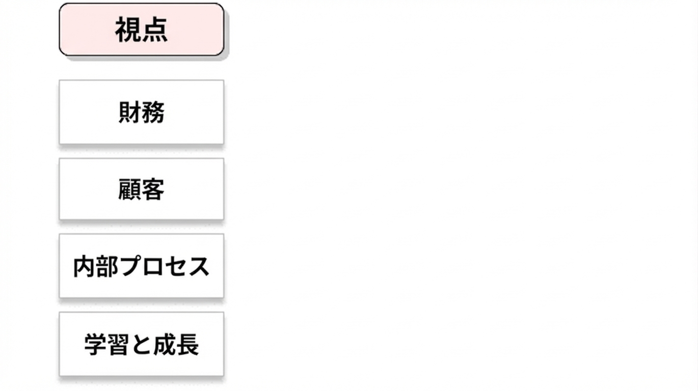 カプランの視点