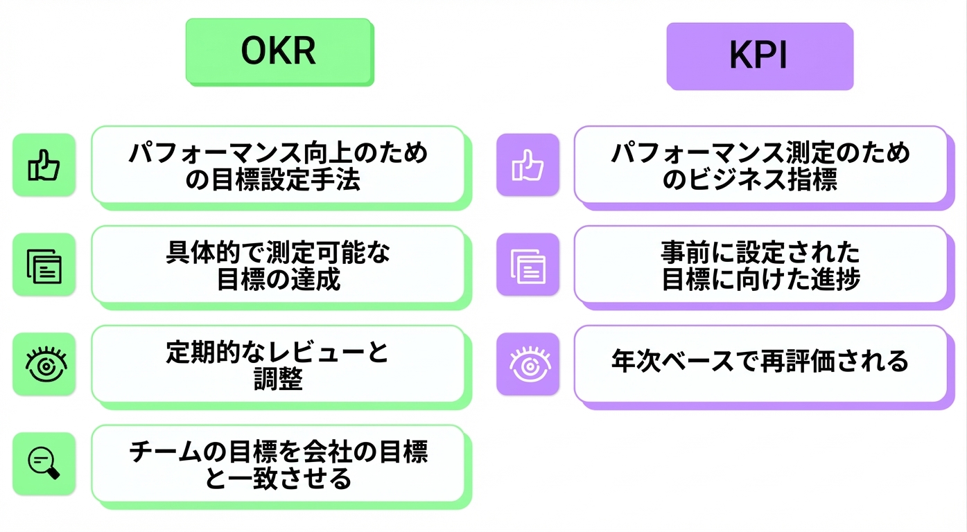 OKR
