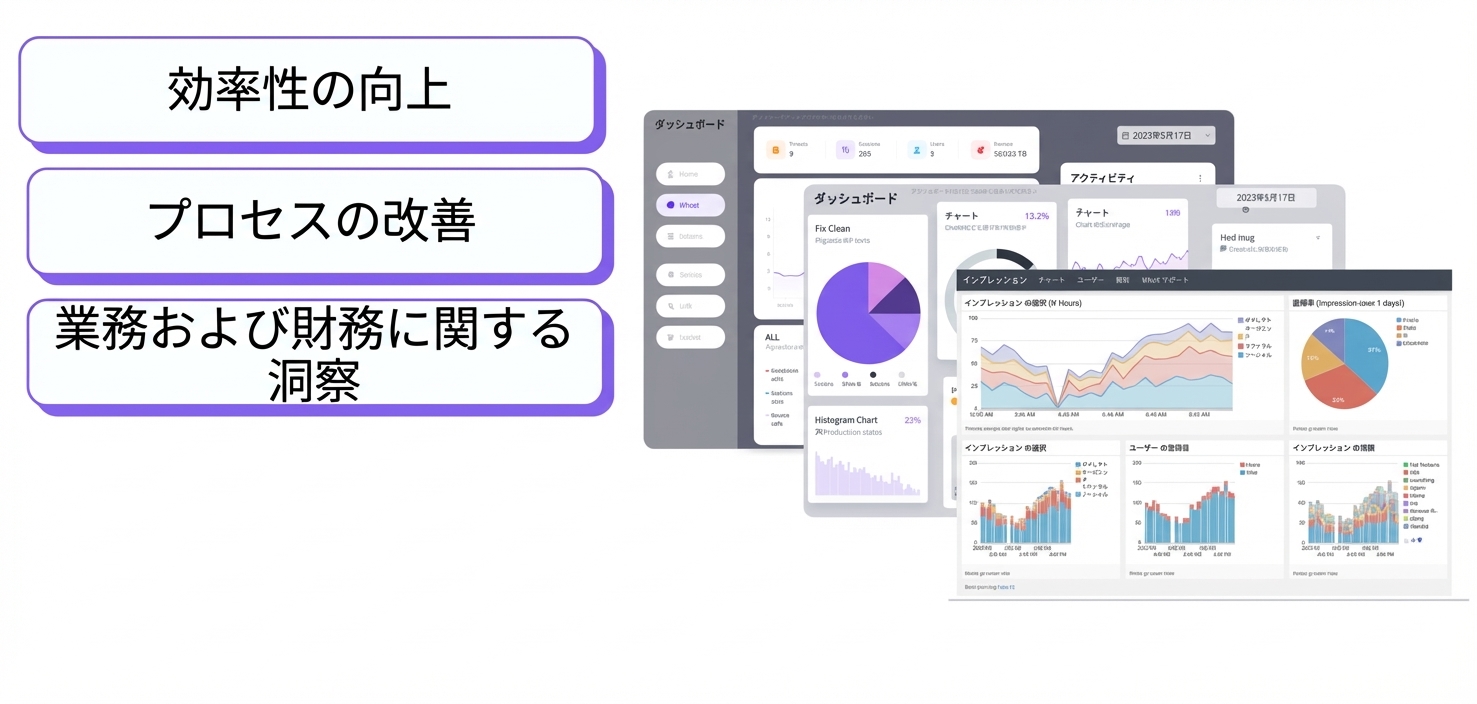3つのダッシュボード