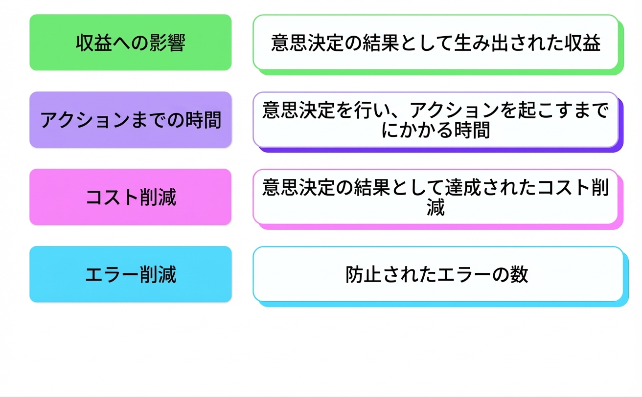 ビジネスインパクト
