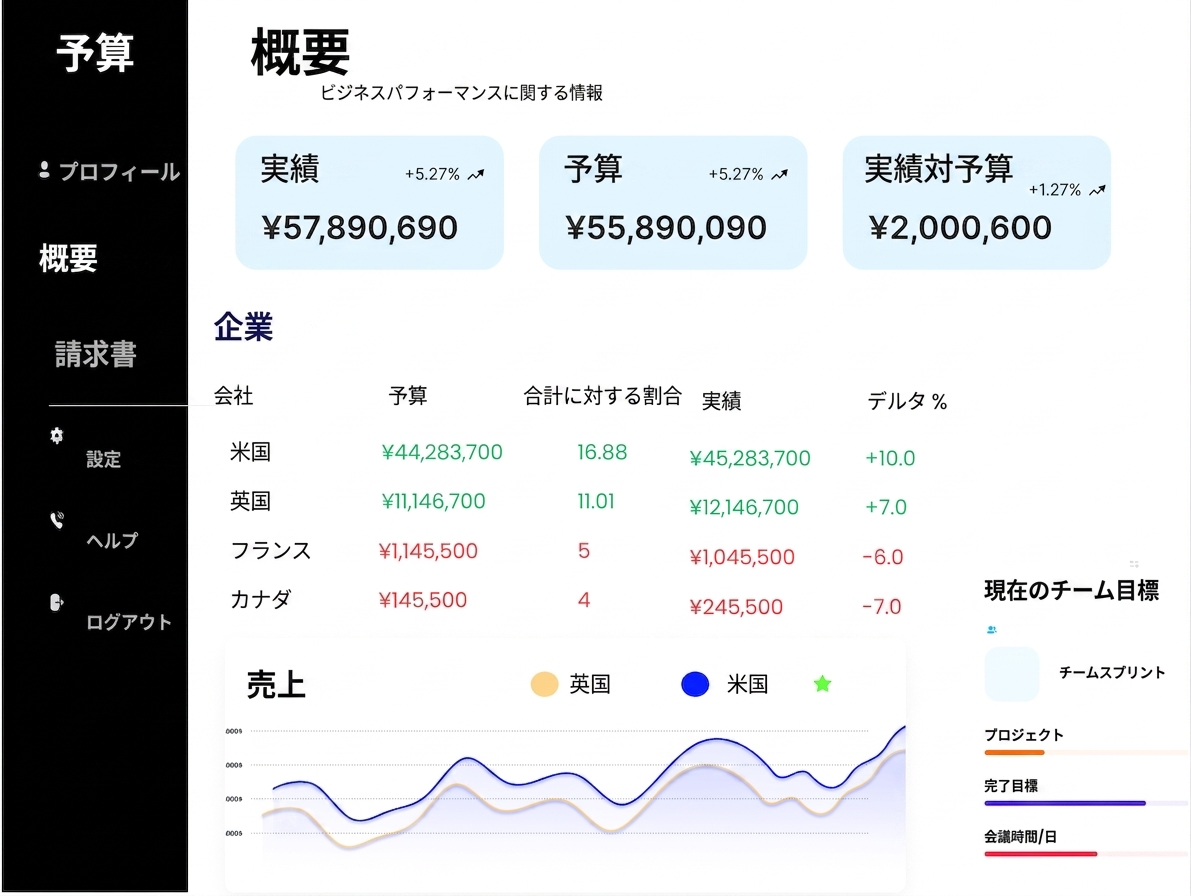 Sales dashboard