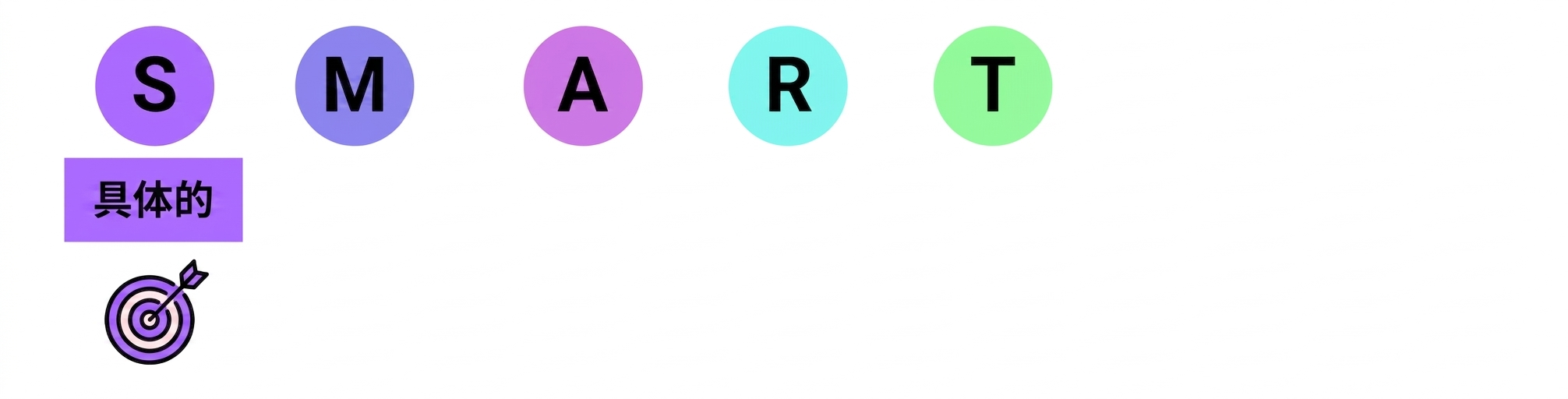 SMARTゴール