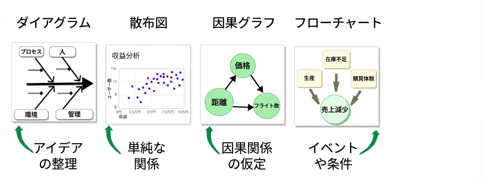 因果関係