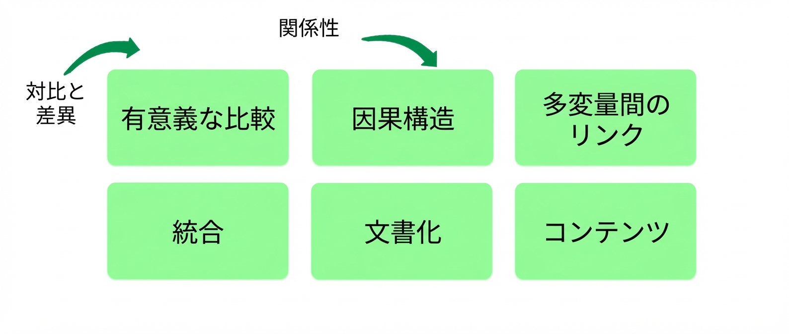 原則