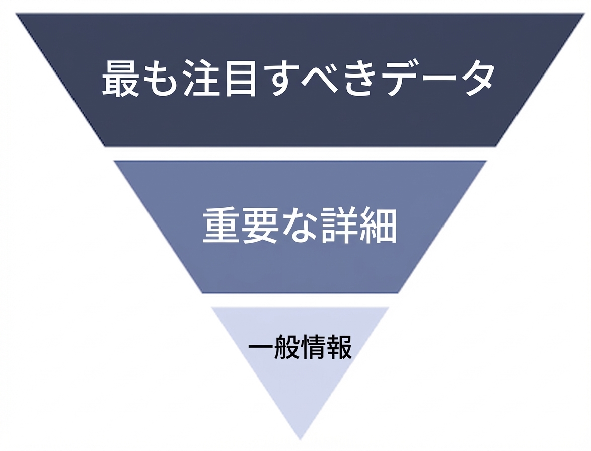 論理的な流れ