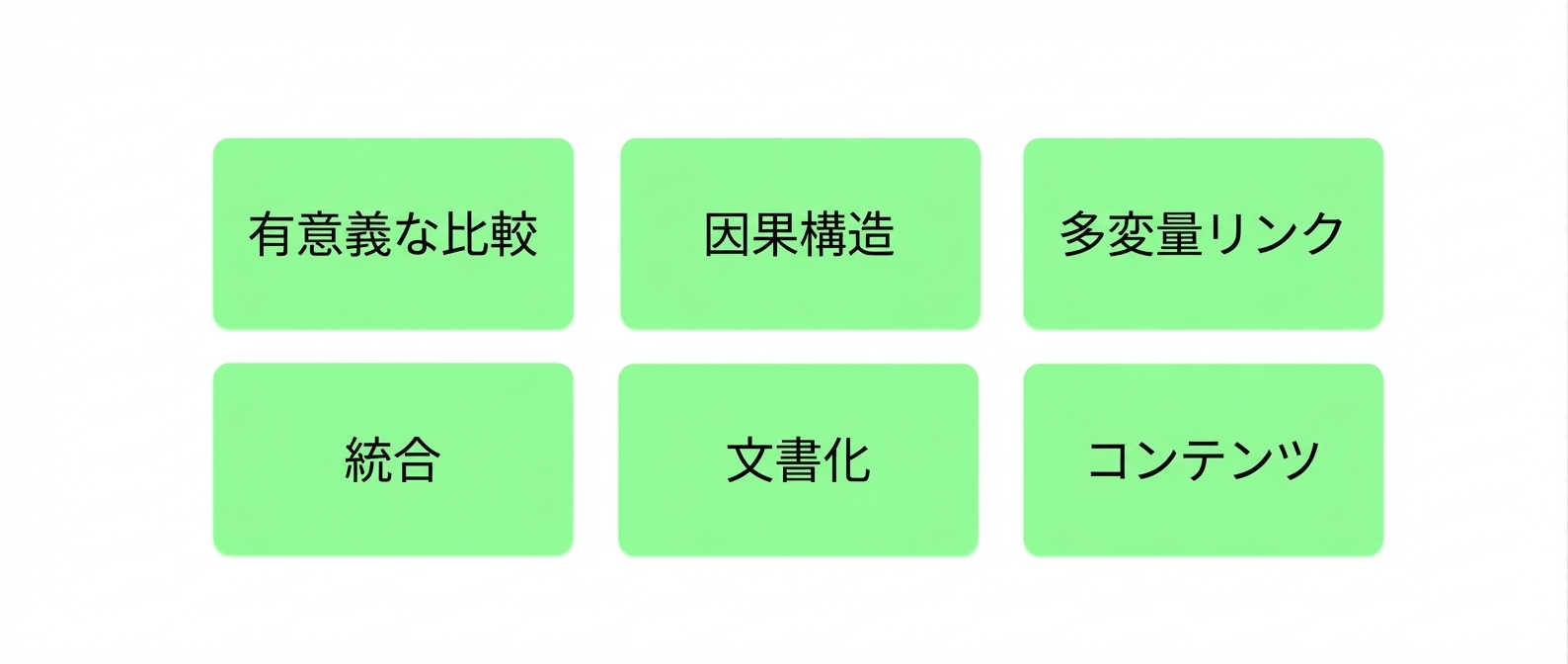 原則