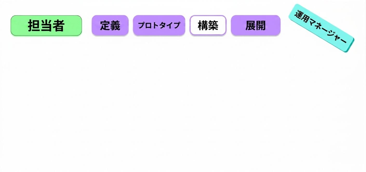 ステークホルダー