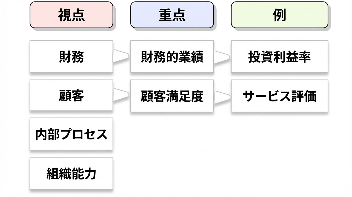 カプランの視点