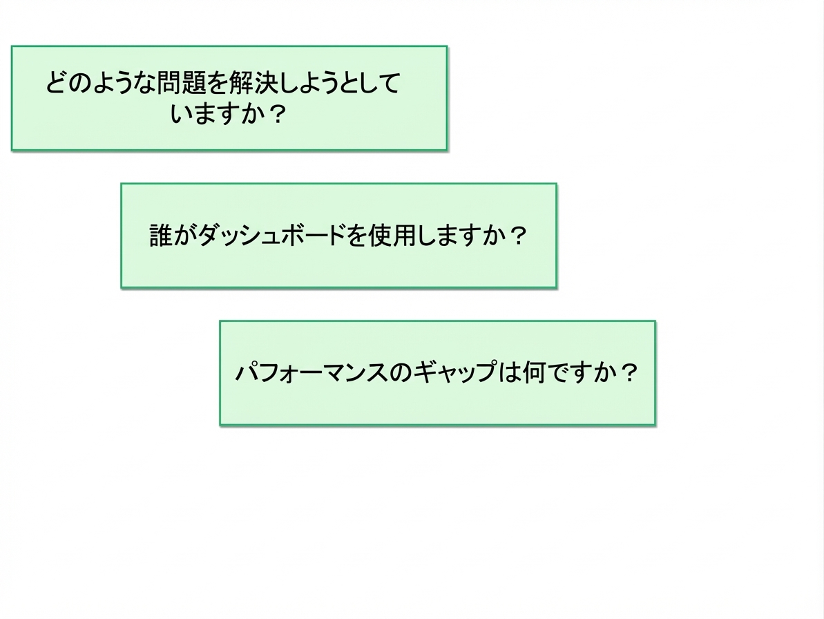 ダッシュボード選択の質問