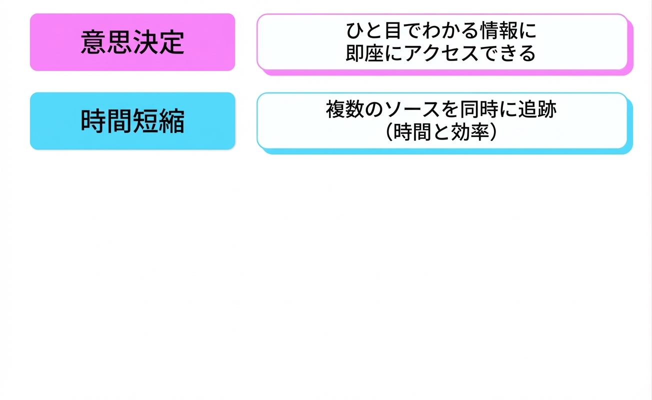 ベネフィット
