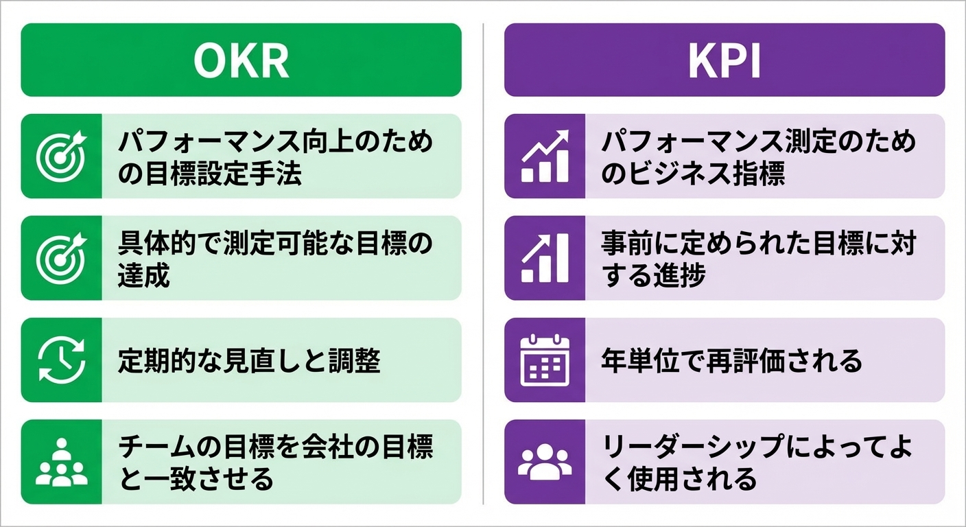 OKR