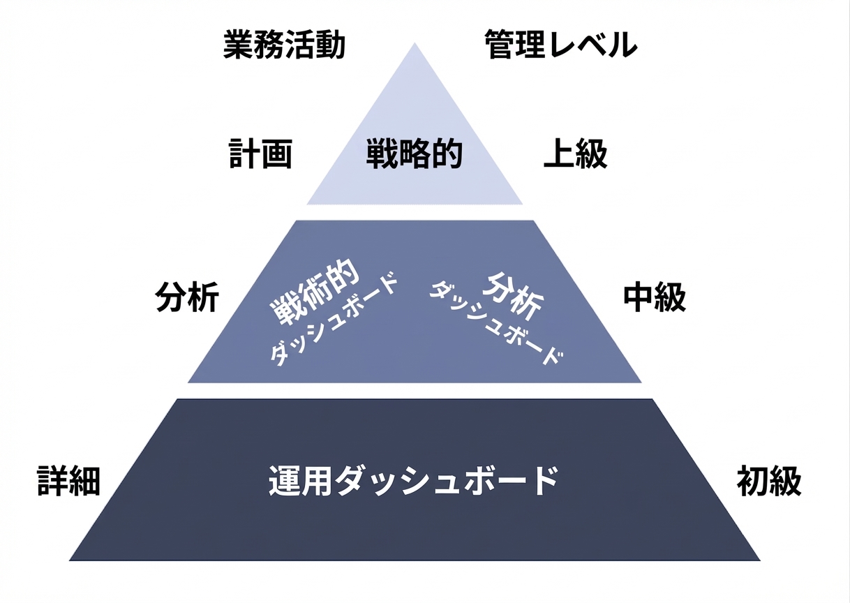 ピラミッドダッシュボード
