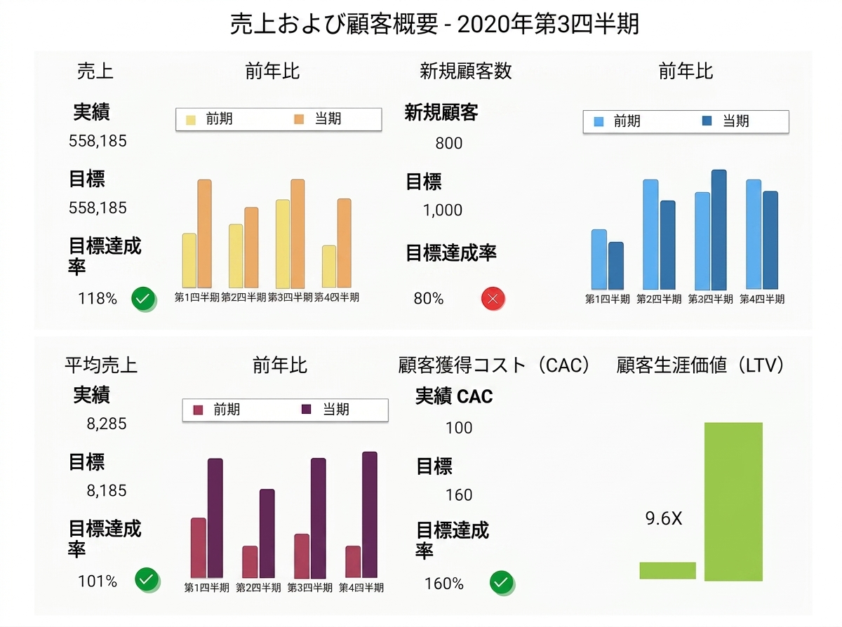 経営幹部