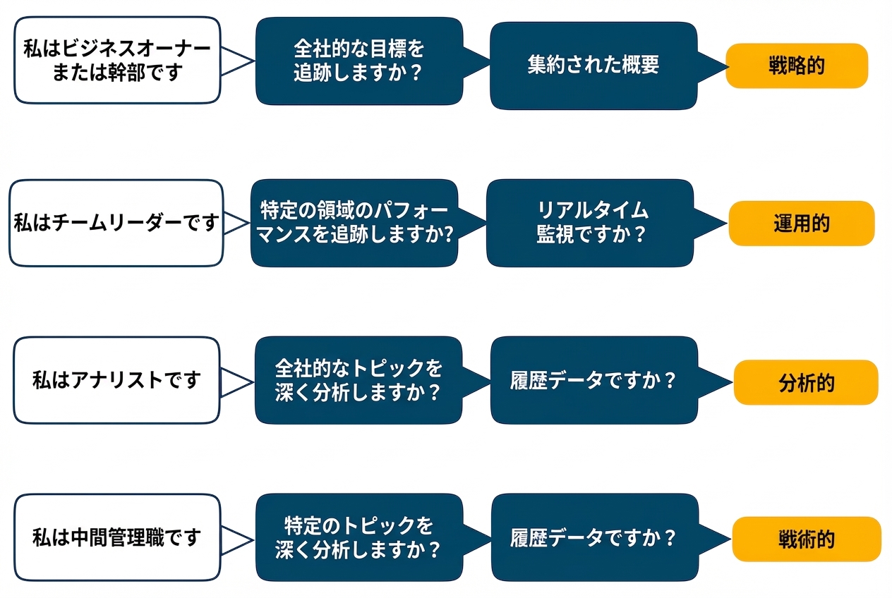 まとめ
