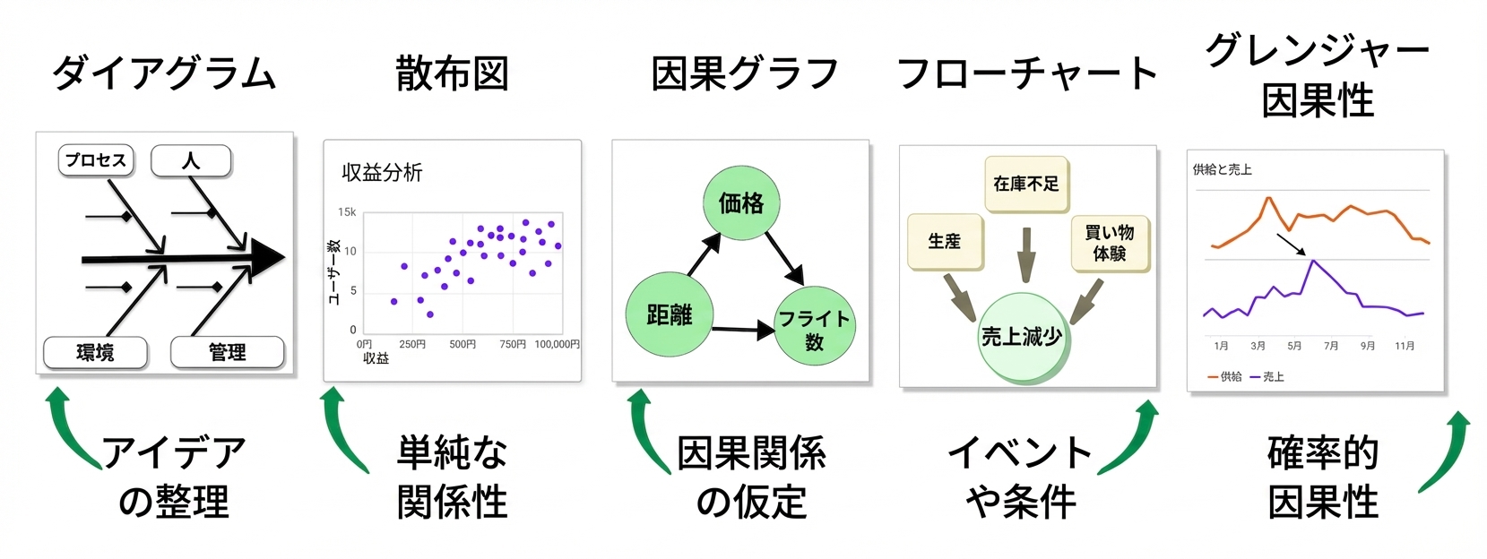 因果関係