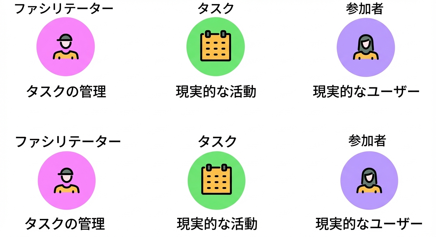 参加者