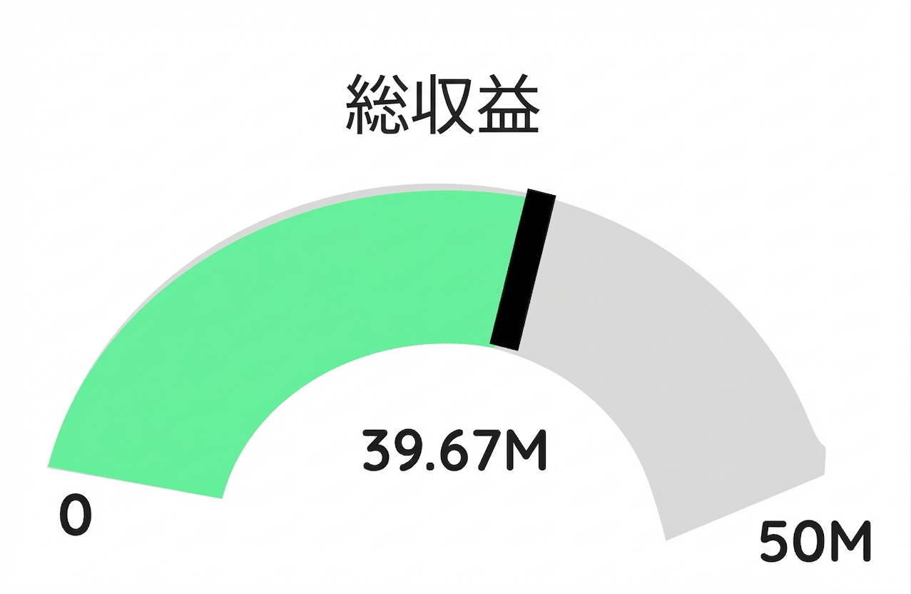 ゲージ - 緑