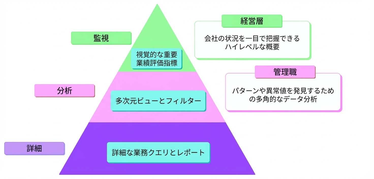 MADフレームワーク