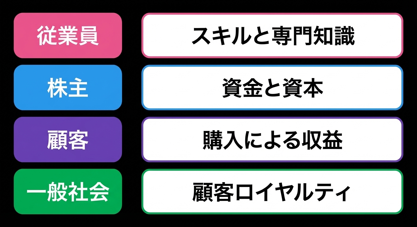 スキル