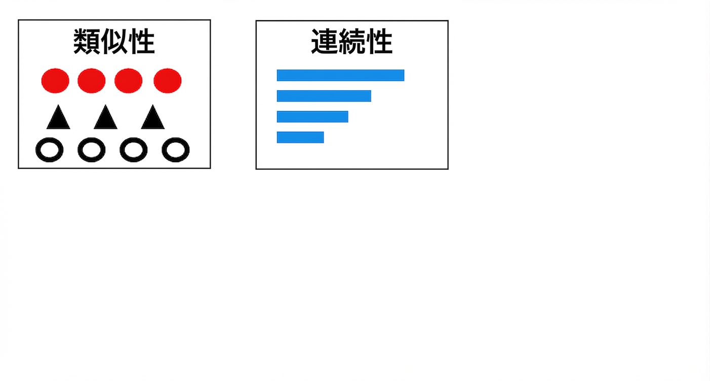 ゲシュタルト