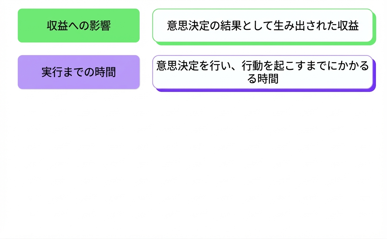 ビジネスインパクト