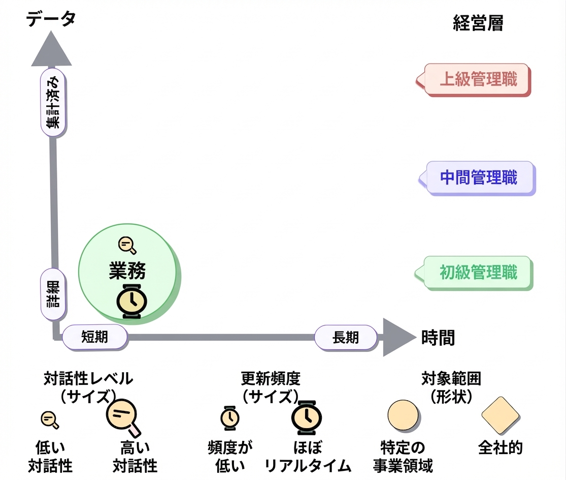 オペレーショナルの分類