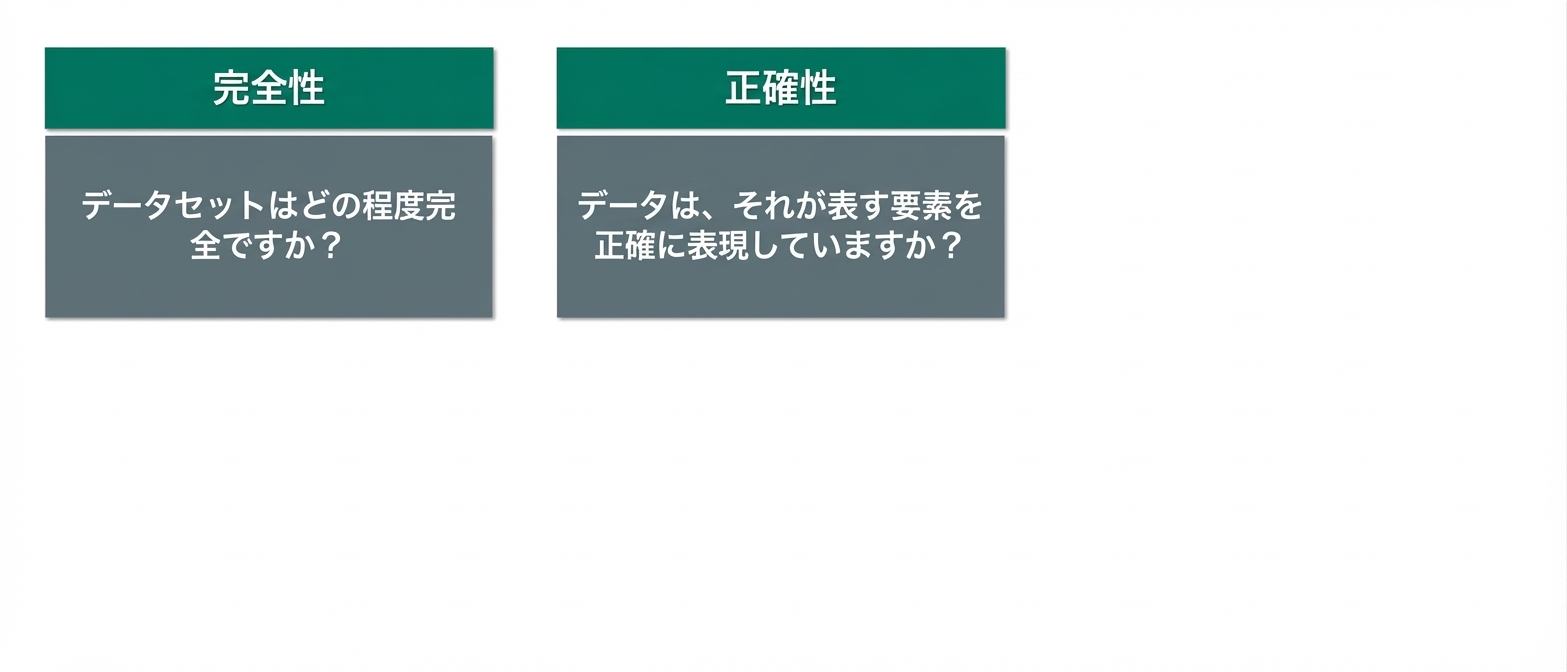 確認