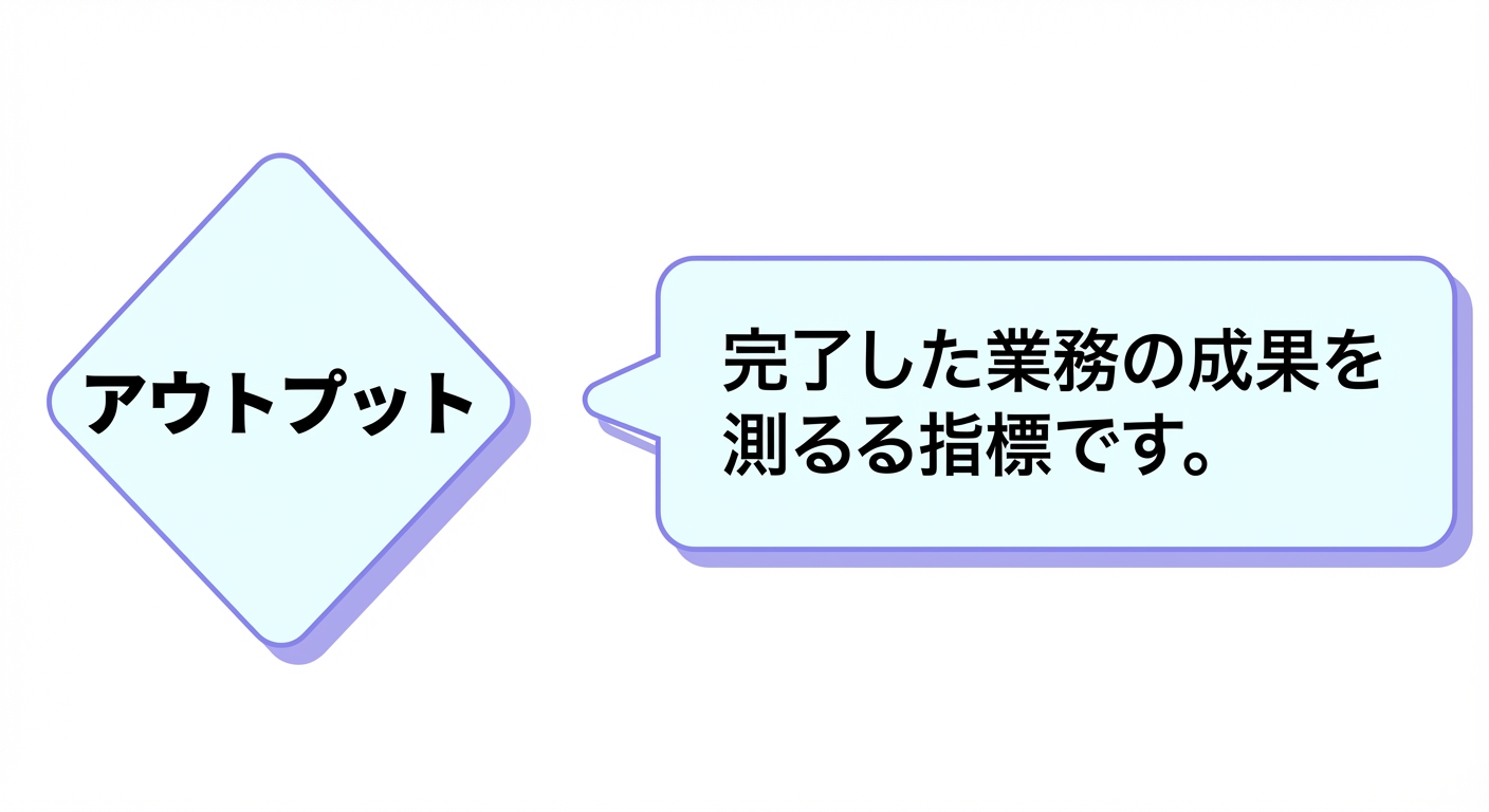 アウトプット