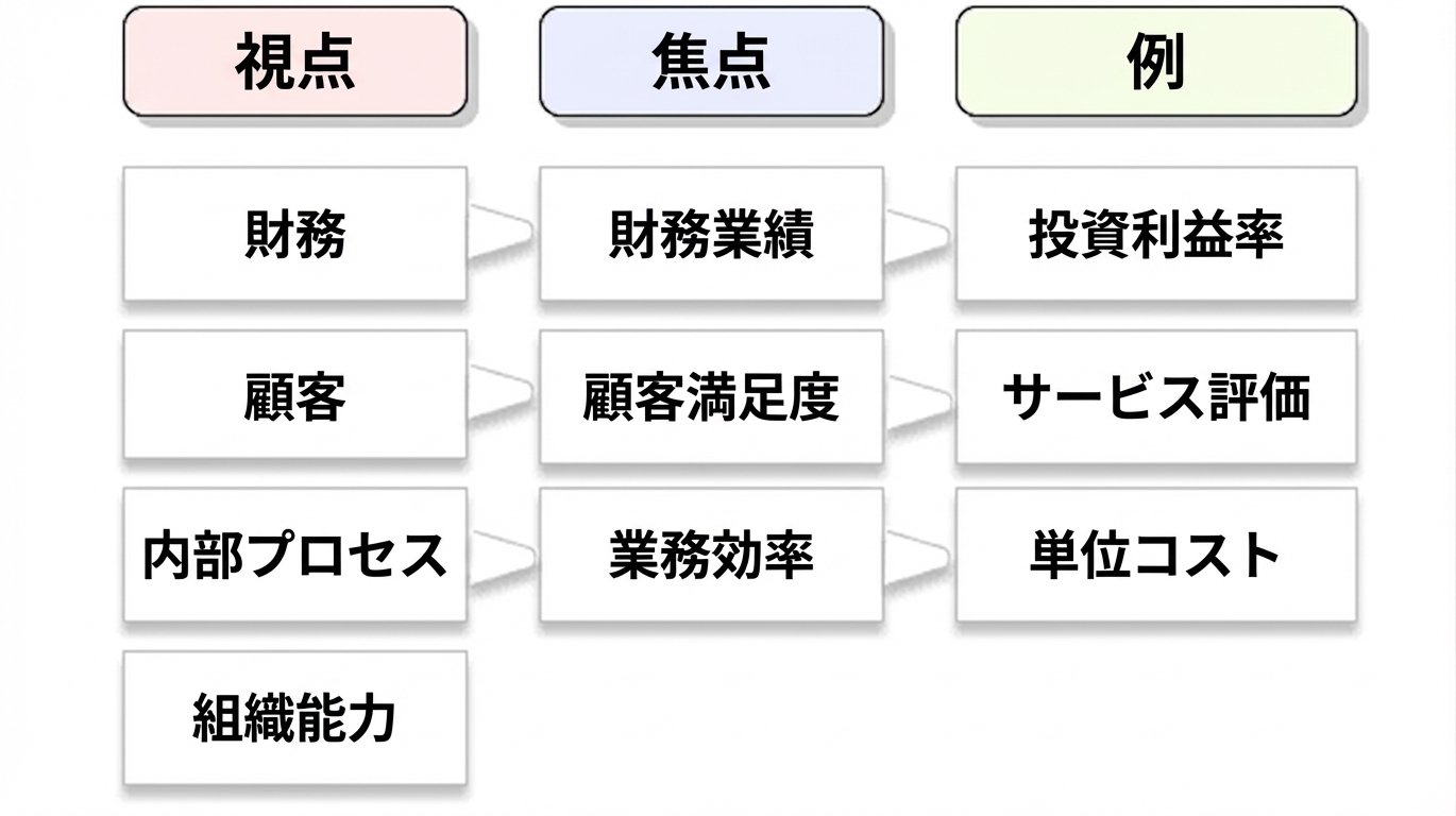 カプランの視点