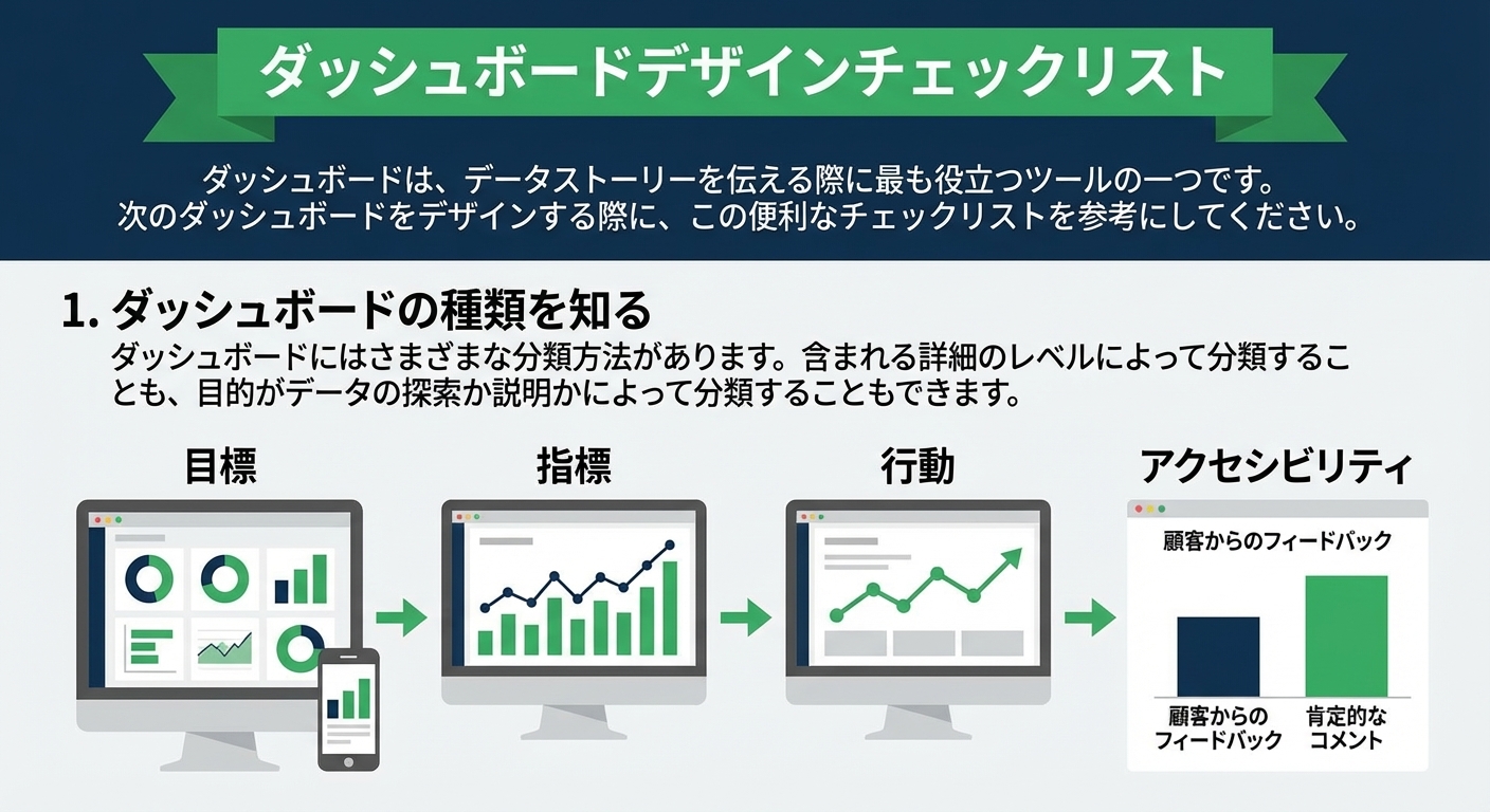 チェック