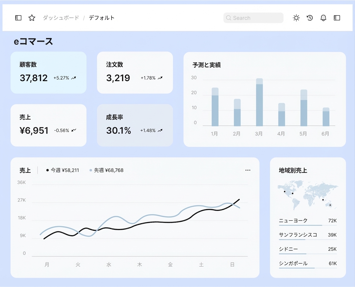 説明的ダッシュボード