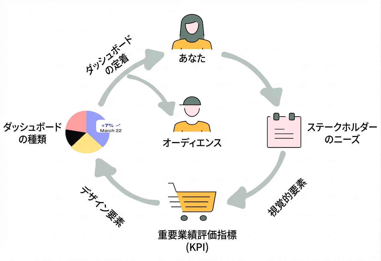 コース概要