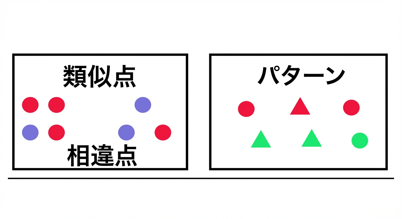 視覚的コミュニケーション