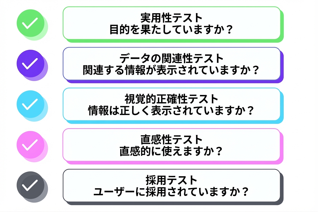 評価
