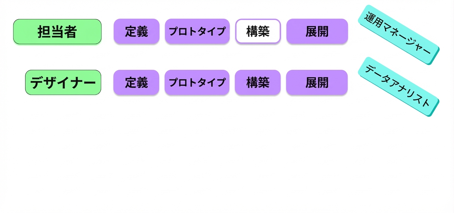 ステークホルダー