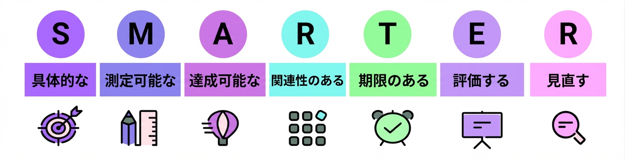 SMARTゴール