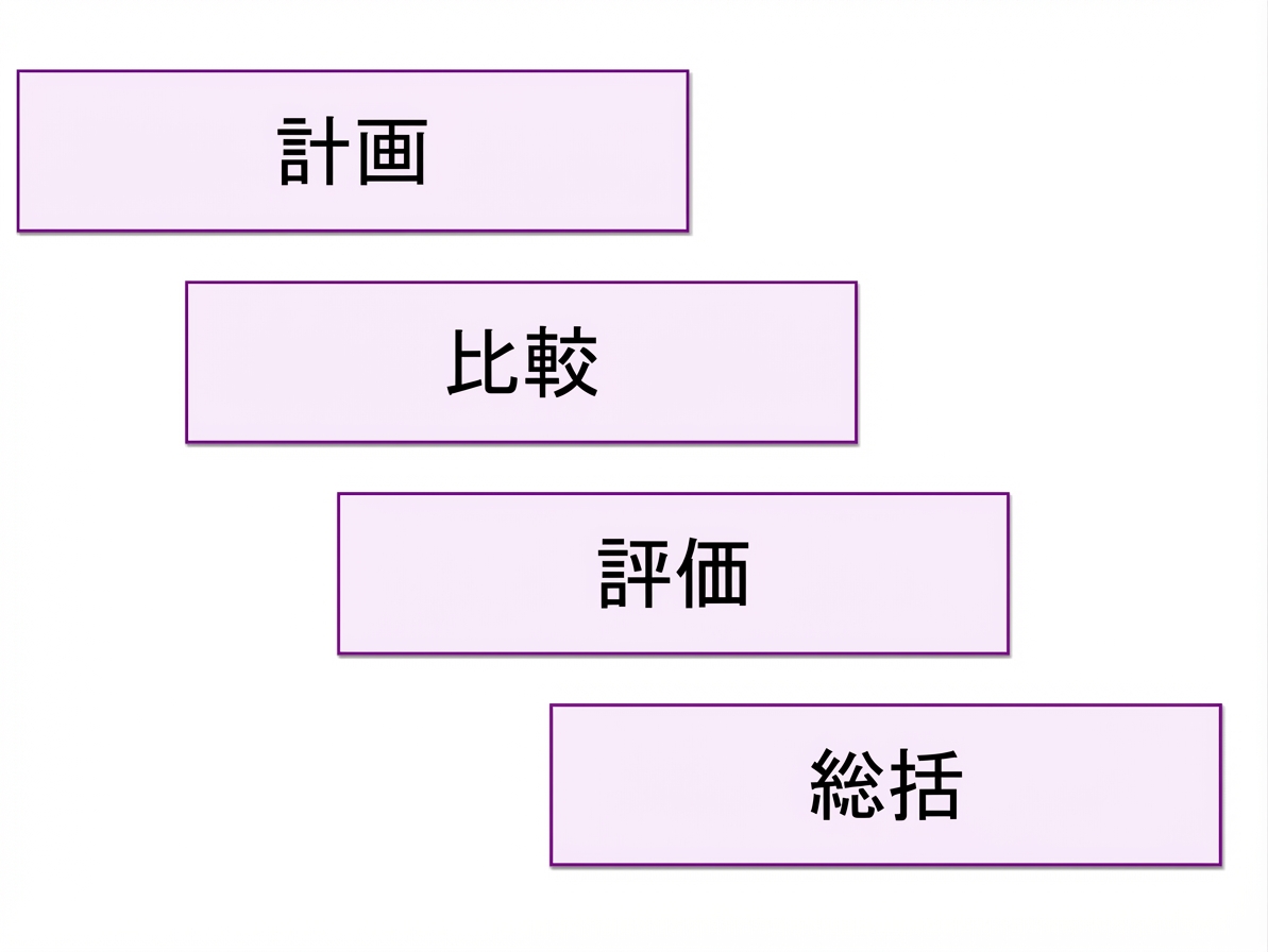 メリット