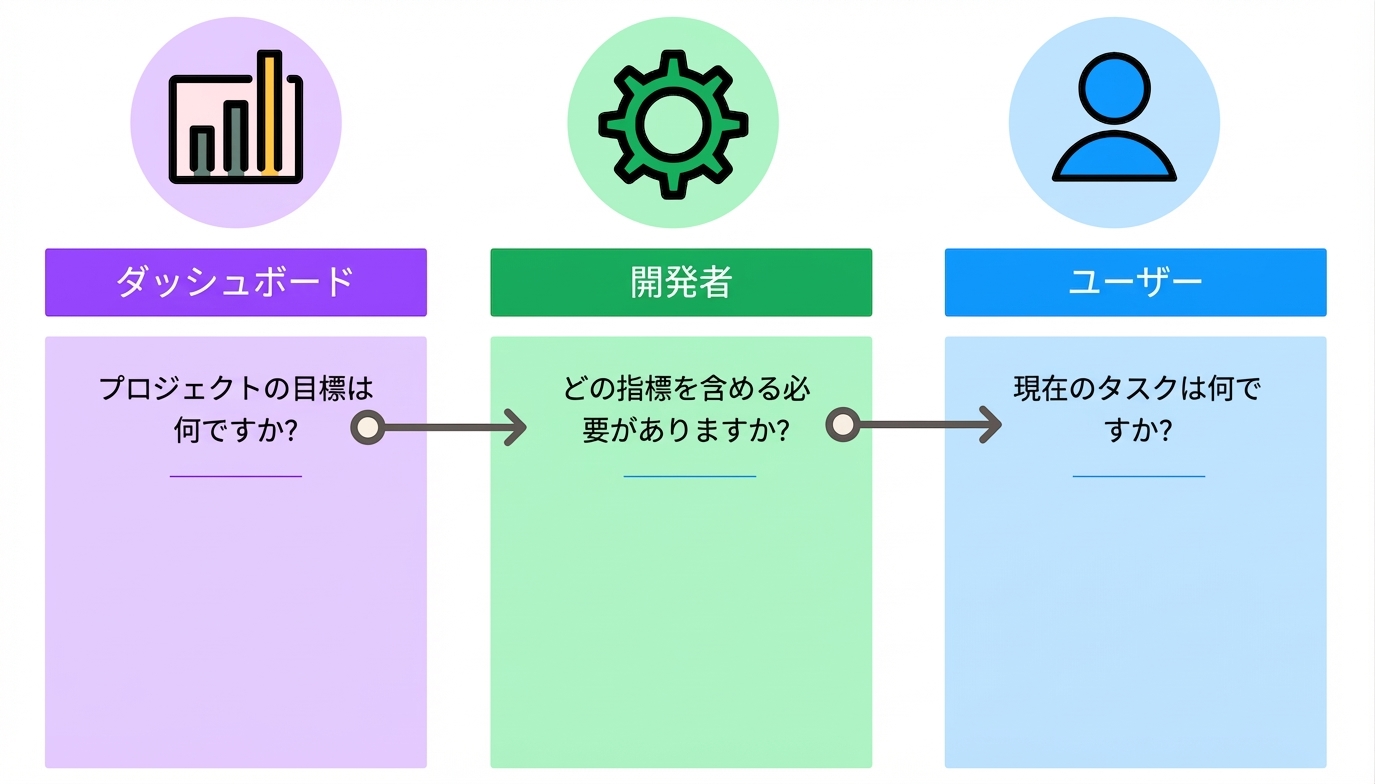 ダッシュボードデザインの詳細