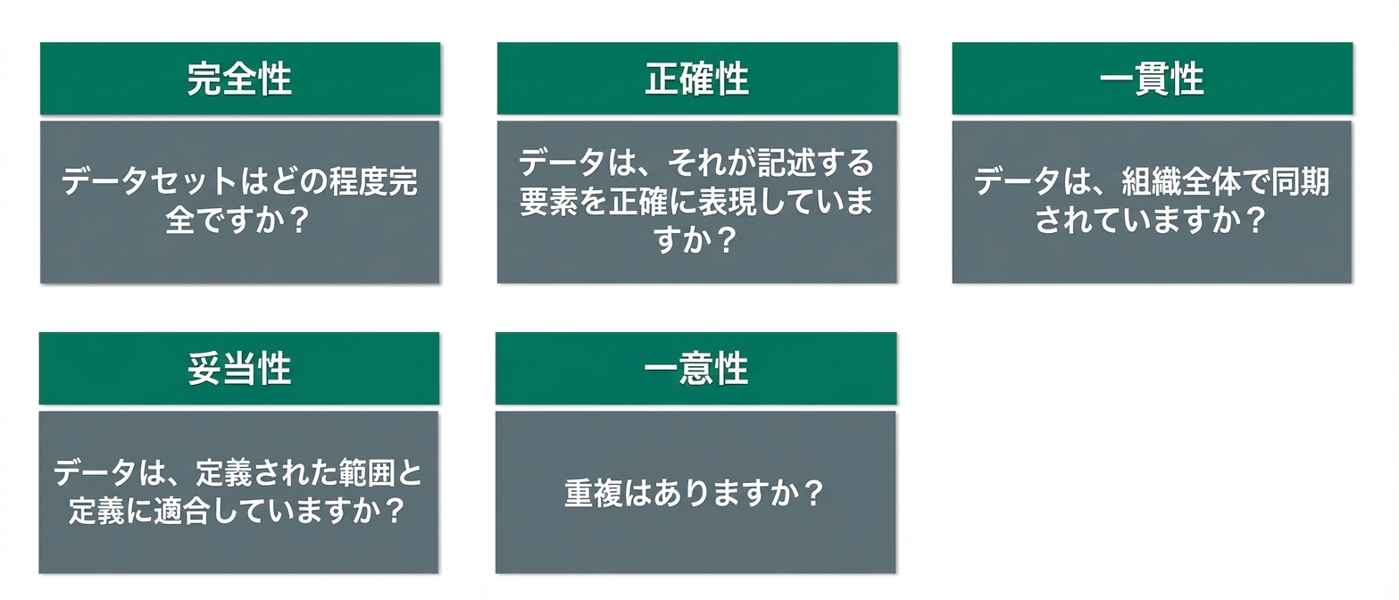 確認