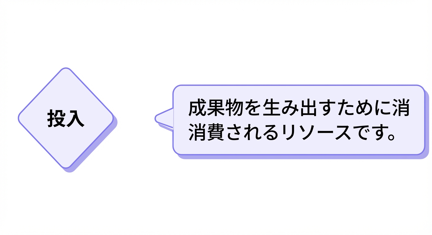 インプット