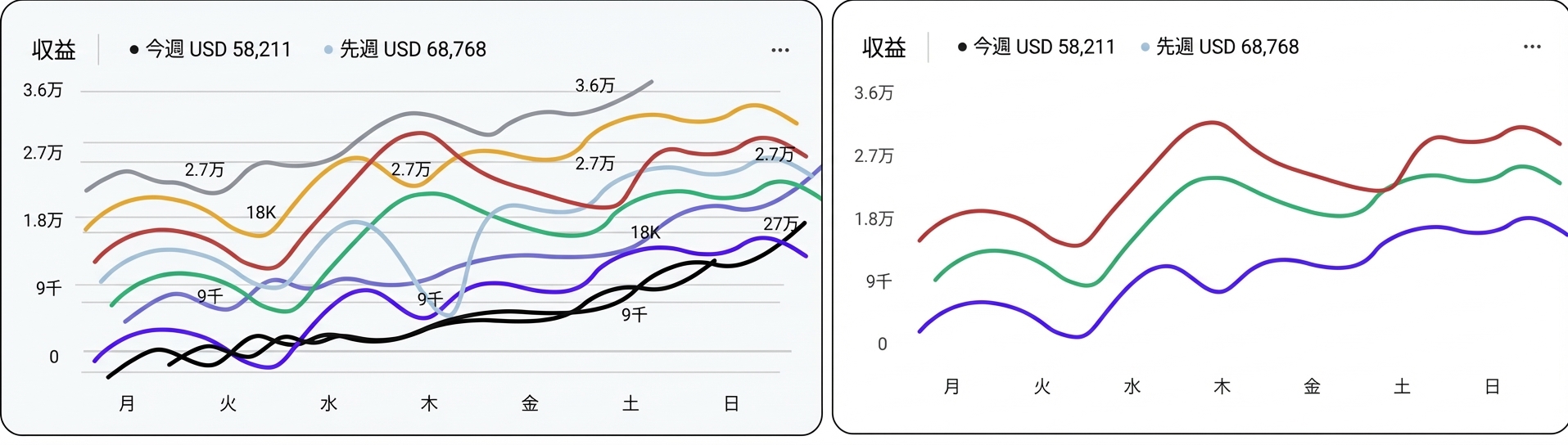 情報過多