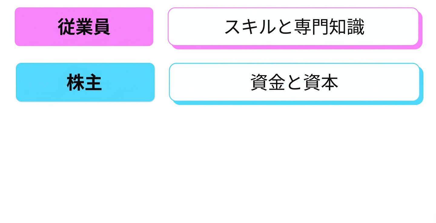 スキル