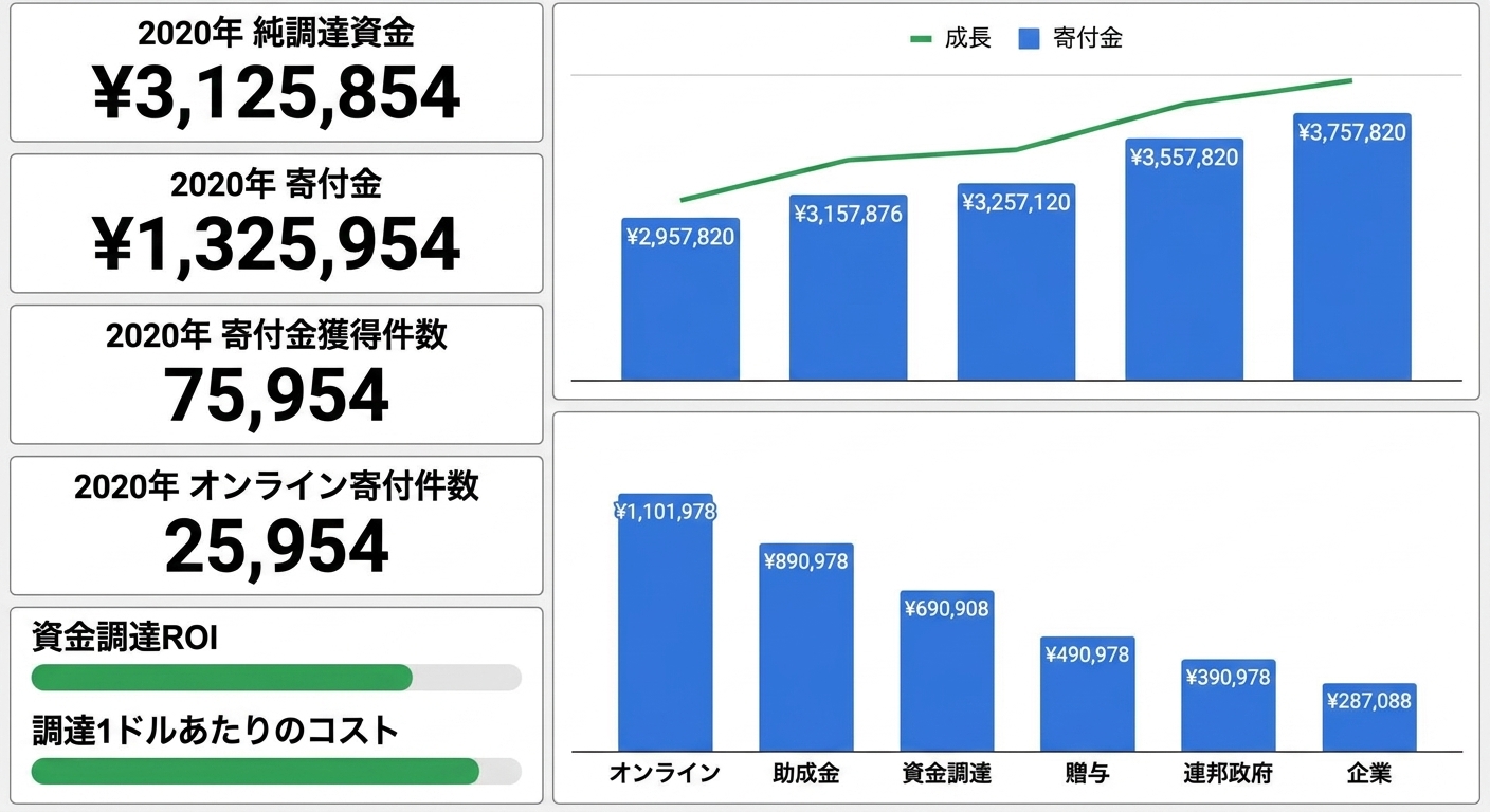 グラフィカルコンポーネント