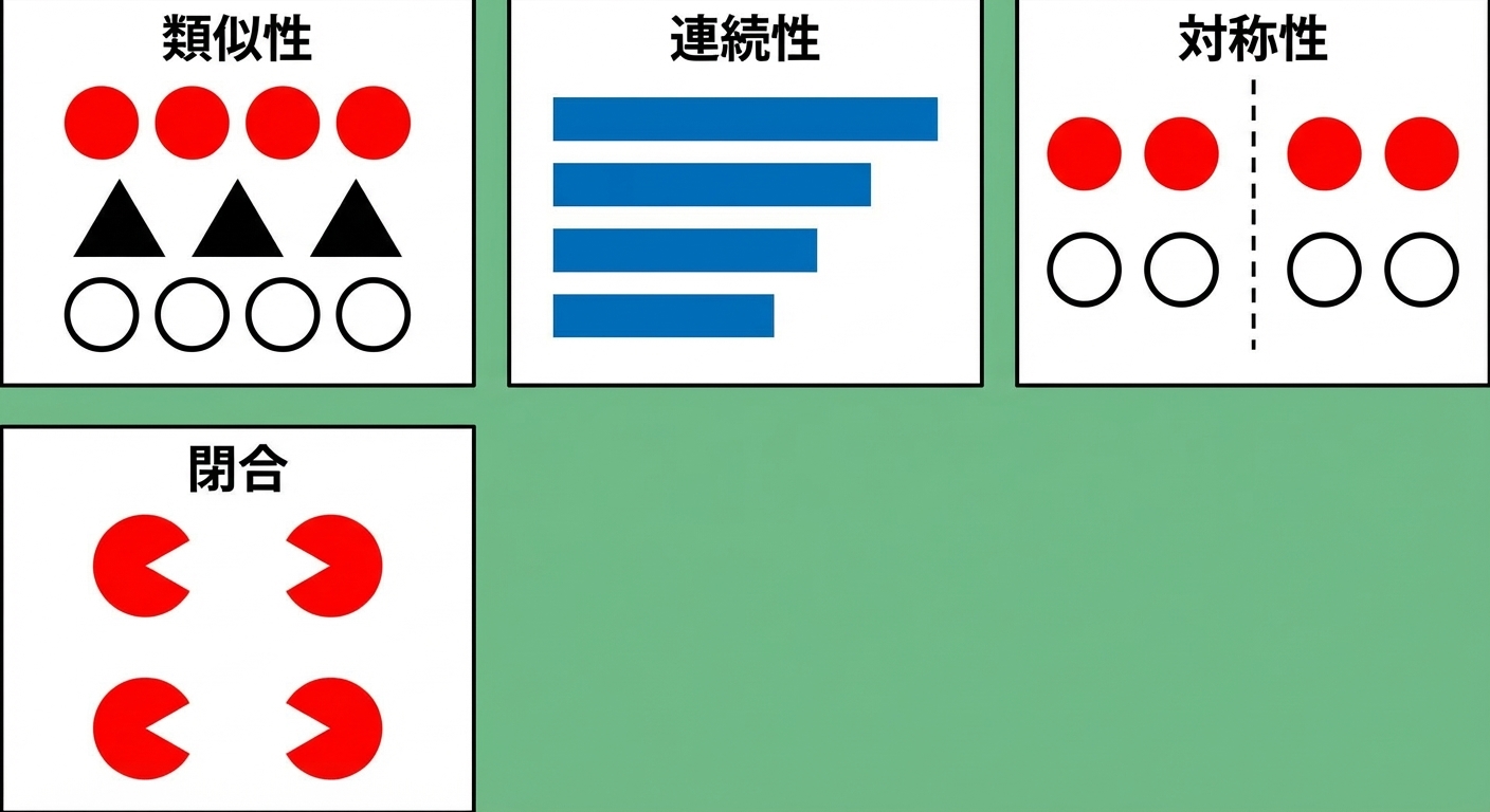 ゲシュタルト