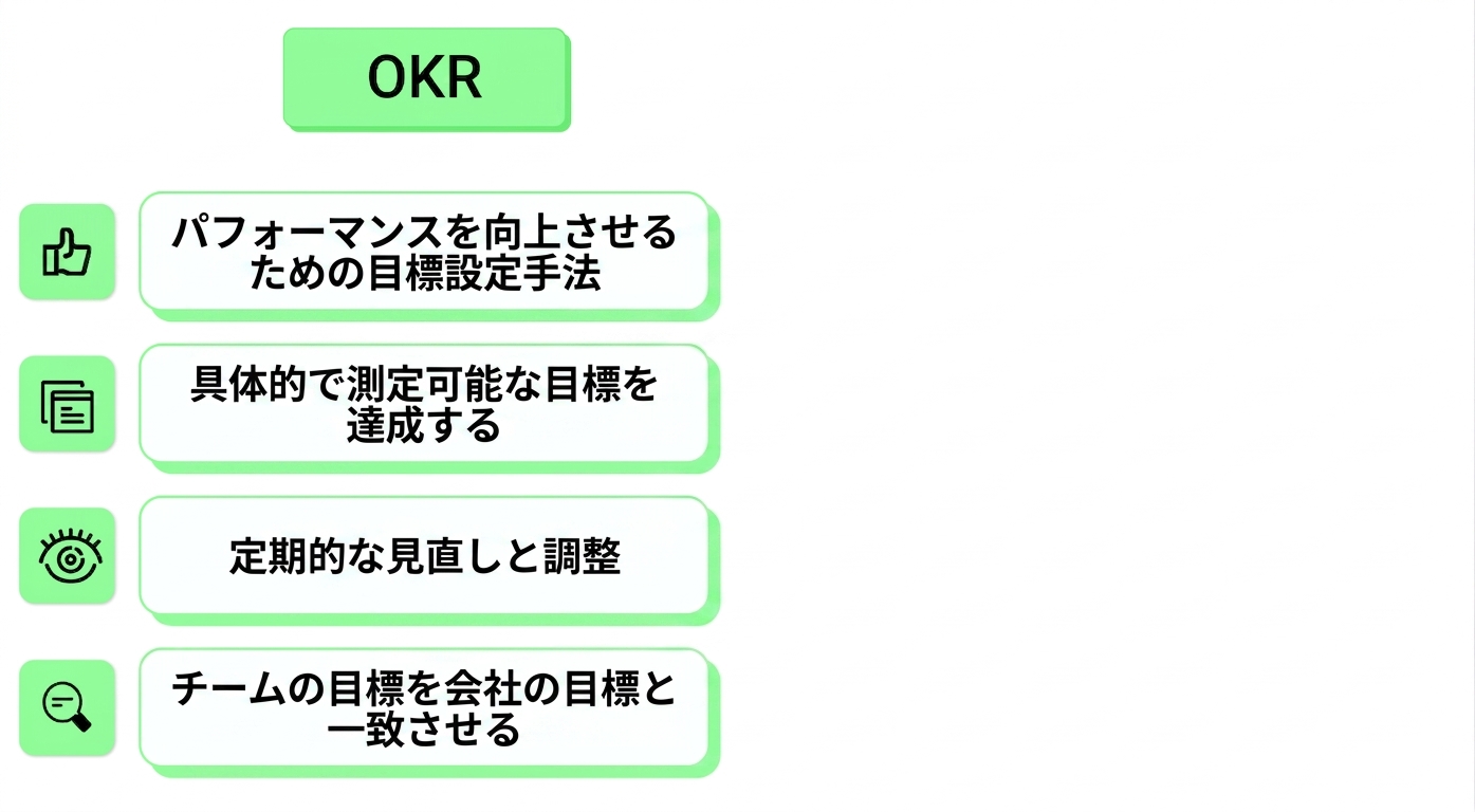 OKR