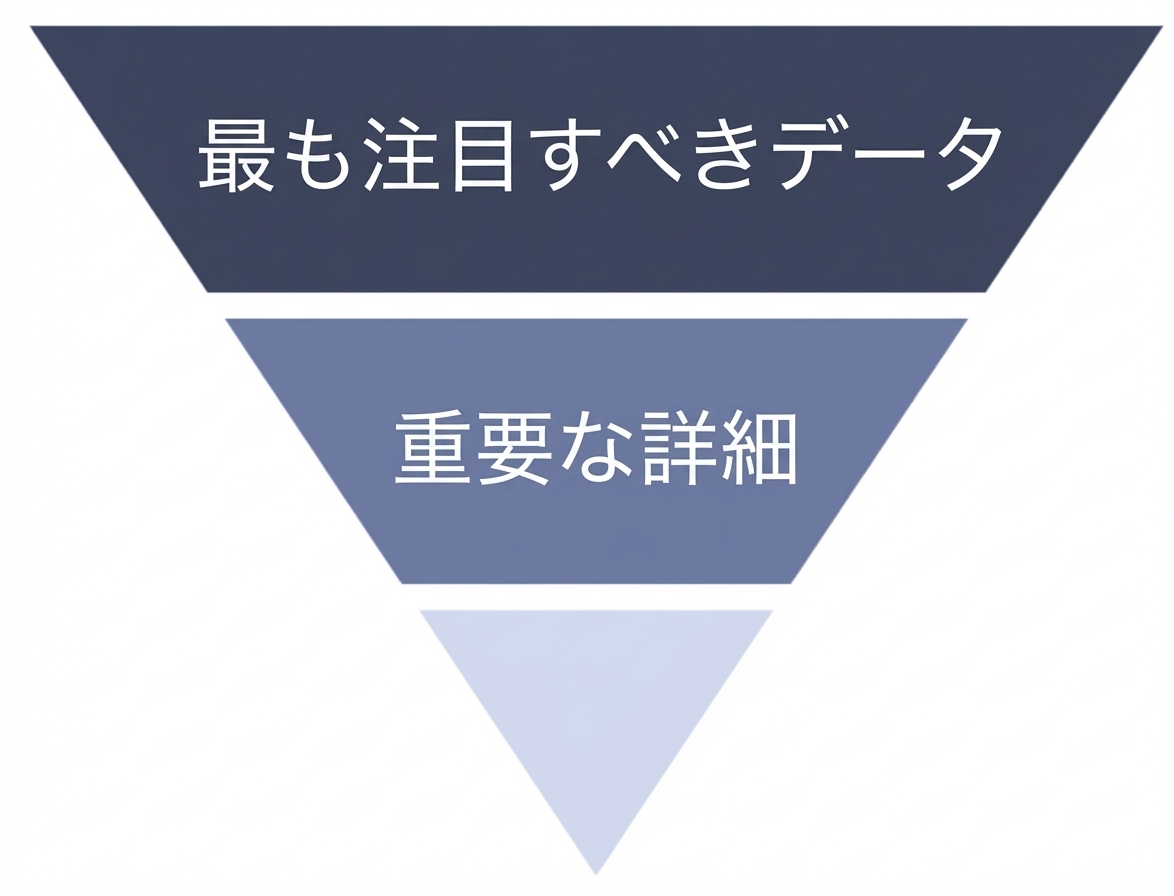 論理的な流れ
