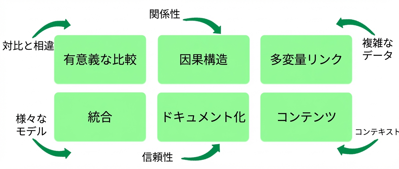 原則