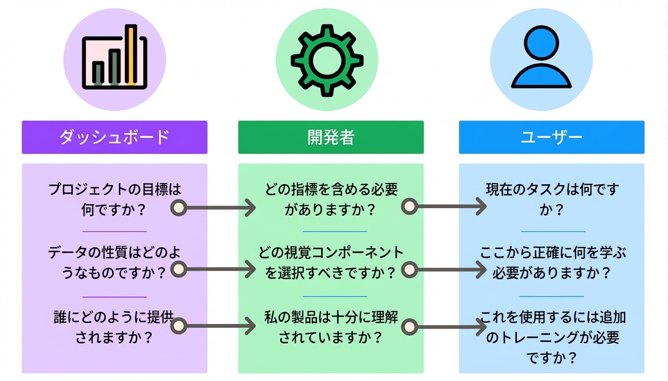 ダッシュボードデザインの詳細