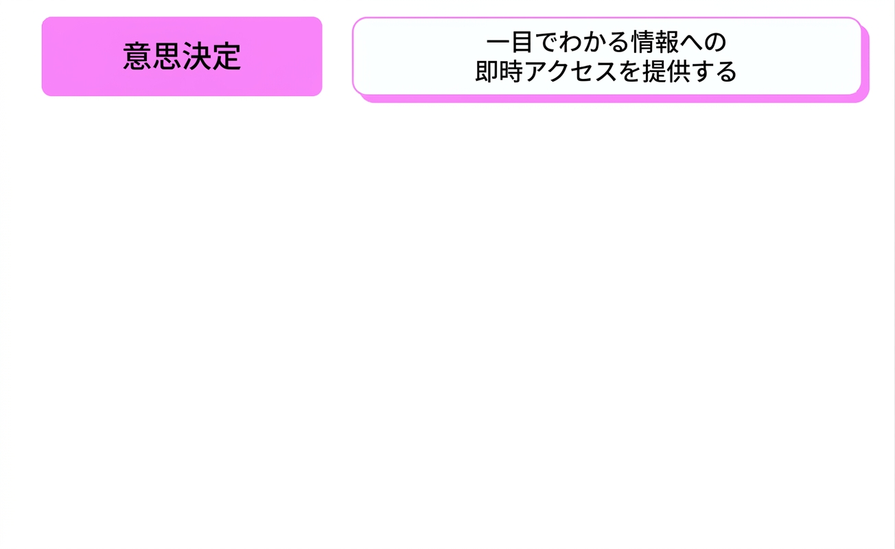 ベネフィット