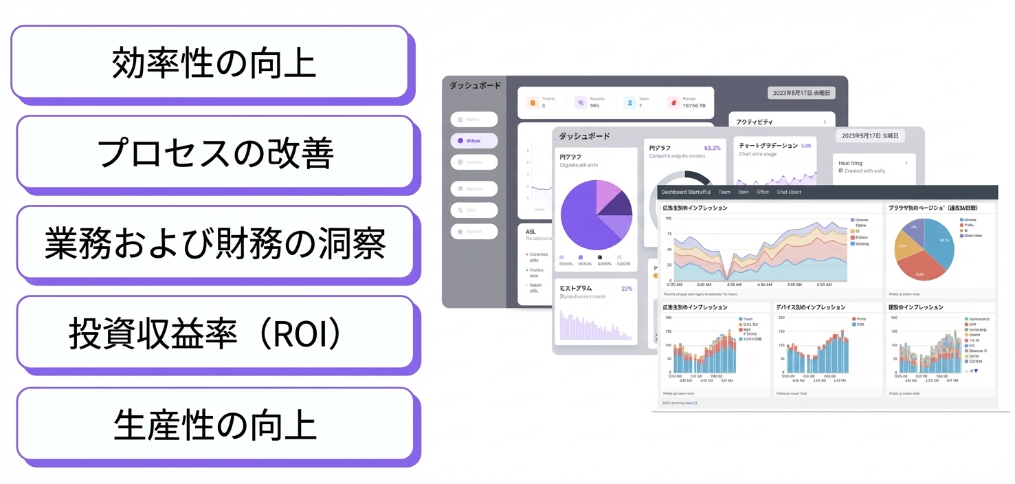 3つのダッシュボード